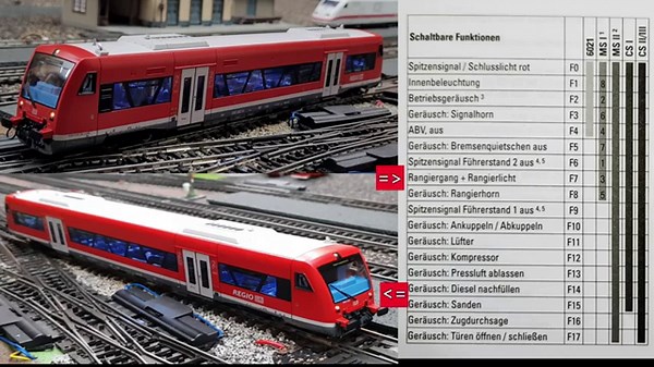 Unboxing and testing of the Märklin H0 railcar of the 650 series with article number 36965