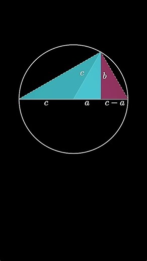 MVP on Instagram: "Pythagorean theorem from a (semi) circle! This is a short, animated visual proof of the Pythagorean theorem (the right triangle theorem) using the semicircle and Thales triangle theorem. This theorem states the square of the hypotenuse of a right triangle is equal to the sum of squares of the two other side lengths. This animation is based on a proof due to Michael Hardy from the November, 1986 issue of The College Math Journal (https://doi.org/10.2307/2686255). To buy me a co