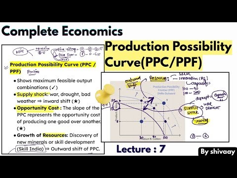Economy : Production Possibility Curve (PPC) & Opportunity Cost | Lecture 7 |