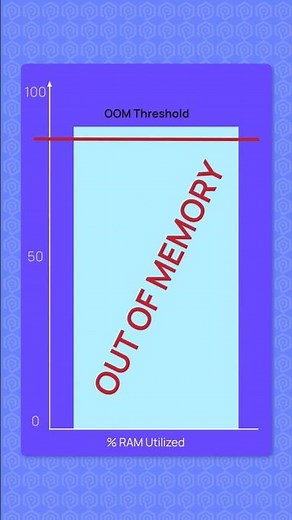 Why Out of Memories (OOMs) are worse than you think