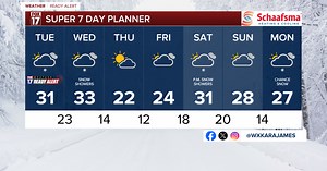 Tonight's Forecast: Light snow for most, but heavy lake effect snow