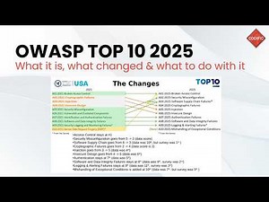 OWASP Top 10 2025 explained: What it is, what changed, and how to use it
