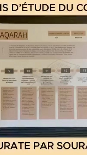 📖 Apprenez à lire et comprendre le Coran facilement ! 🌙 Découvrez la version en phonétique (PDF) — simple, claire et accessible à tous. ✅ Parfait pour les débutants et ceux qui souhaitent améliorer leur lecture. 💡 Téléchargez-le instantanément après achat sur notre boutique Chariow. ✨ Transformez votre apprentissage du Coran en une belle expérience, à votre rythme ! 🛍️ Cliquez sur “Acheter maintenant” pour recevoir votre version numérique complète. | AfriE-commerce