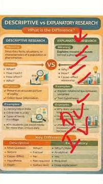 Descriptive vs Explanatory Research | Sociology & Research Methodology Explained Simply
