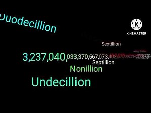 Numbers 0 to 1 Vigintillion (3/10)