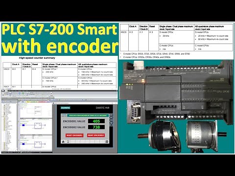 SIMATIC Step7 MicroWin Smart V2.6 connect with PLC S7-200 Smart to read value from encoders
