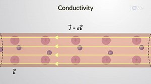 Video: Electrical Conductivity