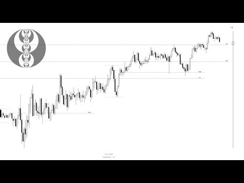 Reverse Trading ICT's 30m Po3 | +56.50 Points (Price Recap)