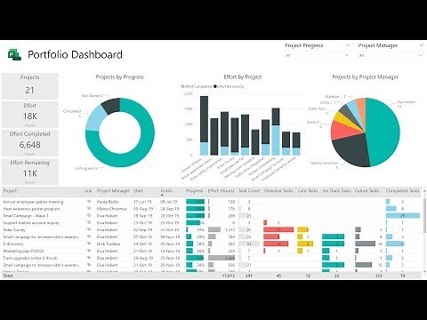 Content Pack do Power BI para o Project for the web