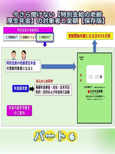 今さら聞けない【特別支給の老齢厚生年金】の対象者と金額【保存版】P.6 #特別支給の老齢厚生年金 #要件 #手続き