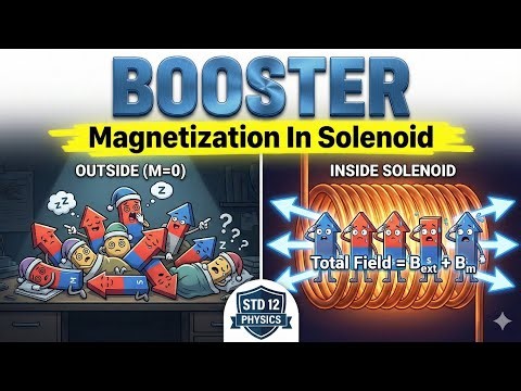 STD 12 CH 5 BOOSTER 5 MAGNETIZATION IN SOLENOID