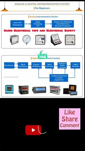 Analog vs Digital Instrumentation System — Which One Truly Powers Modern Industry? #instruments