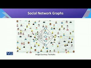 Social Network Graphs | Introduction to Data Science | CS442_Topic128