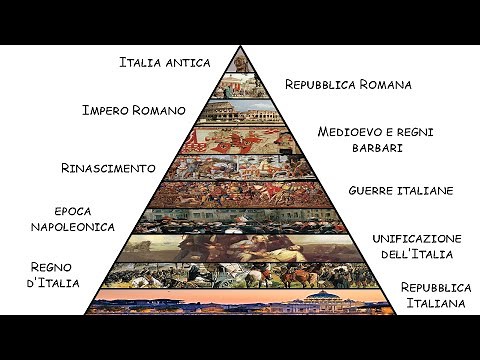 Tutta la storia dell'Italia spiegata in 20 minuti