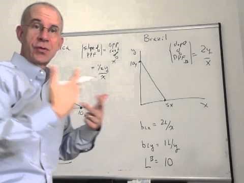 Ricardian model opportunity cost example