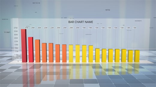 3D Columns (Vertical Bar Chart)