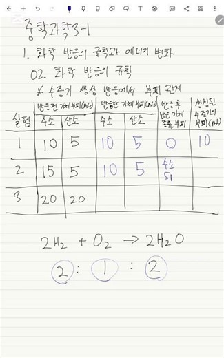 [중3 과학] 1학기_1단원 화학 반응의 규칙과 에너지 변화_수증기 생성 반응에서 부피 관계