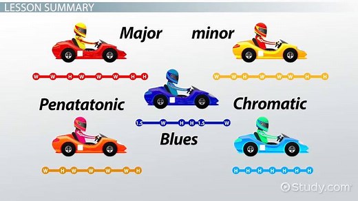 Scales in Music | Definition & Types