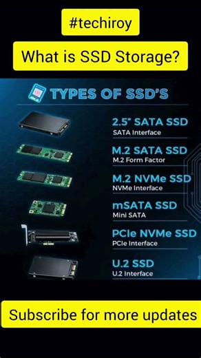 Computer Fundamental Skills | Computer Basic Knowledge | Type Of SSD| Computer G.K Knowledge |