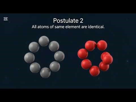 Dalton Atomic theory explain with animation
