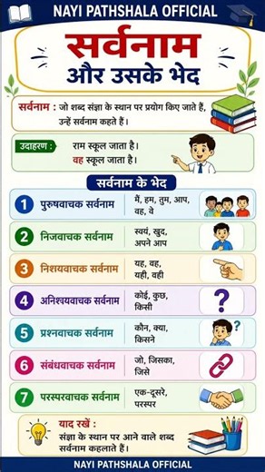 सर्वनाम और उसके भेद | Pronoun and Types in Hindi | Hindi Grammar Class 1-5 | Nayi Pathshala Official