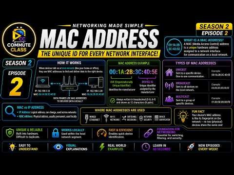 S2 E2 – MAC Address Explained Simply (Your Device’s Permanent Identity ⚡)