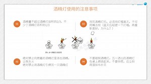 化学实验仪器的介绍和使用（二）