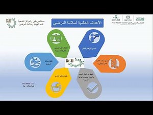 البرنامج التدريبي للجودة 2 : الاهداف العالمية لسلامة المرضى + الاعتماد + الاستغلال الأمثل للموارد