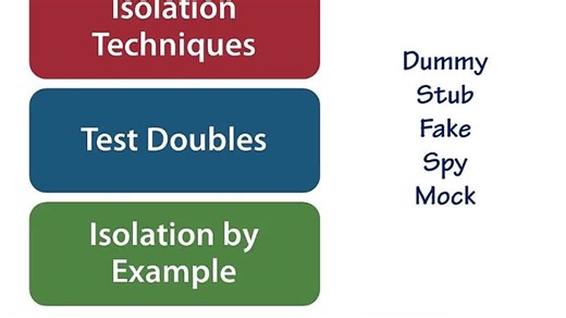 6. Isolating Code - 16. Summary
