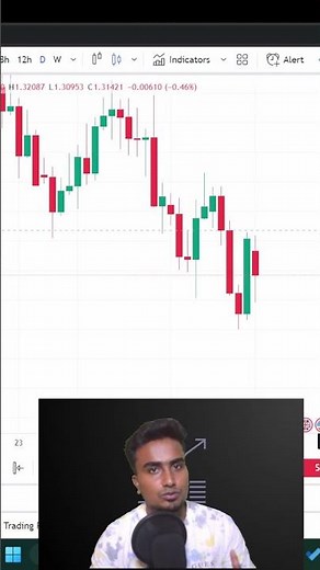 Candlestick Pattern Mistake To Avoid (MUST WATCH)#tamil #tamiltrading #trading #trader #tradingtips