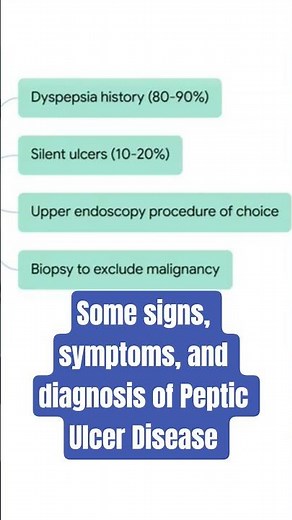 Some signs, symptoms, and diagnosis of Peptic Ulcer Disease