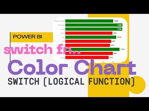 Power BI Dynamic Bar Chart | Color Code Bars Based on Sales Using SWITCH DAX Function (Malayalam)