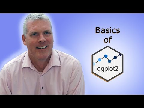 Basics of Data Visualization with gglot2 R package