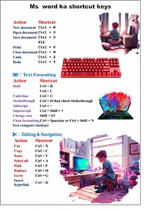 5K views · 48 reactions | Ms Word Shorts cut Key's #FacebookBonus #excelshortcuts #KeyboardTips #shortcuts #keyboard | NECI Computer Institute | Facebook