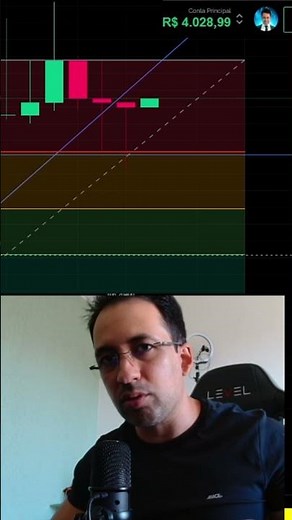 GOLDELL não operar é operar #quotex #pocketoption #trading #binance #trader #iqoption #trader