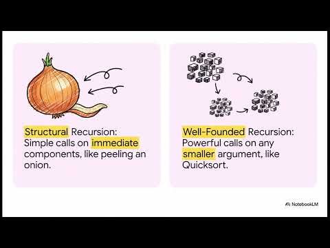 Mathematical Certainty | Set Theory as the Basis for Unique Data Structures