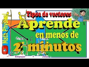 Vectores coplanares, no coplanares, deslizantes y libres 🤩🤭😉