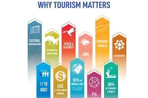 United Nation’s World Tourism Organization annual report continues to demonstrate the importance of tourism around the world