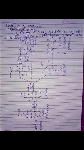 cyclic structure of fructose💥💥💪💪👍