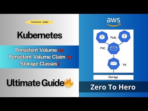 Kubernetes Persistent Volumes (PV), PVC, and Storage Classes Explained with Demo | FindXTech