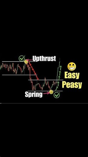 The Ultimate Market Structure Trading Strategy _ SMC (FULL COURSE) | Tarzan Trading TT