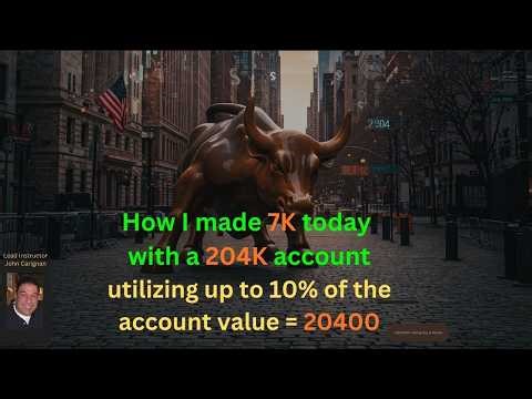 Feb 4th, 2026 BYOB Trading Day in Review. For educational purposes only.