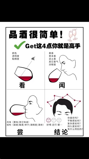 希臘神話酒神帶奧尼修斯： [ In wine, there is the truth ] 許多人問我如何品鑒葡萄酒，我能分享的就是： [ 喝吧 多喝 ] 把葡萄酒當成日常生活晚餐的一部分，自然就懂了 簡單分享幾個品鑒葡萄酒的簡易方法： 1. 顏色，粘稠度 2. 單寧酒體結構 3. 尾韻 餘味 細細品嘗 告訴我，你最喜歡喝什麼酒搭配什麼料理 我有酒，你有故事嗎？😎