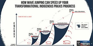 Book helps teach about decolonization efforts in education