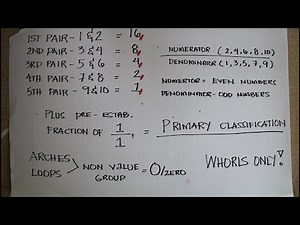 PRIMARY CLASSIFICATION//CLASSIFICATION FORMULA//PERSONAL IDENTIFICATION