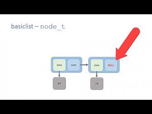 Overview of basiclist - a simple linked list implemented in C