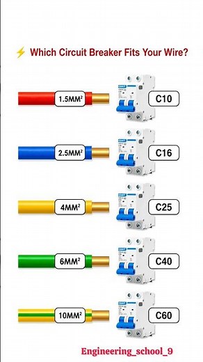 Circuit Breaker Selection Chart for Wire Size | MCB Rating Guide (1.5mm² to 10mm² C10–C60)