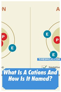 What is a cations and how is it named? - TimesMojo