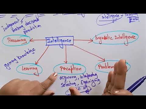 Intelligence composed of | AI | Artificial Intelligence | Lec-03 | Bhanu Priya