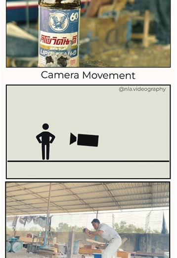 Mastering Cinematic Movements in Videography